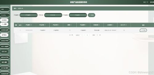 基于Node.js與Vue的家居產品進銷存系統設計與實現