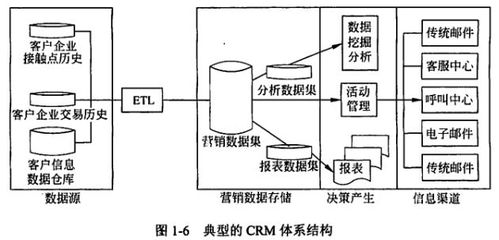 2020年軟考系統集成項目管理工程師核心知識點精析 計算機系統集成